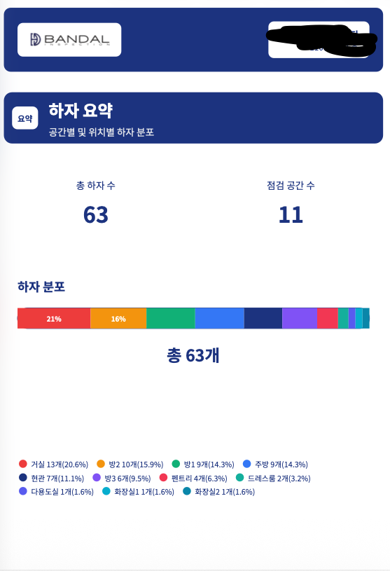 반달 사전점검 보고서 요약 페이지 예시